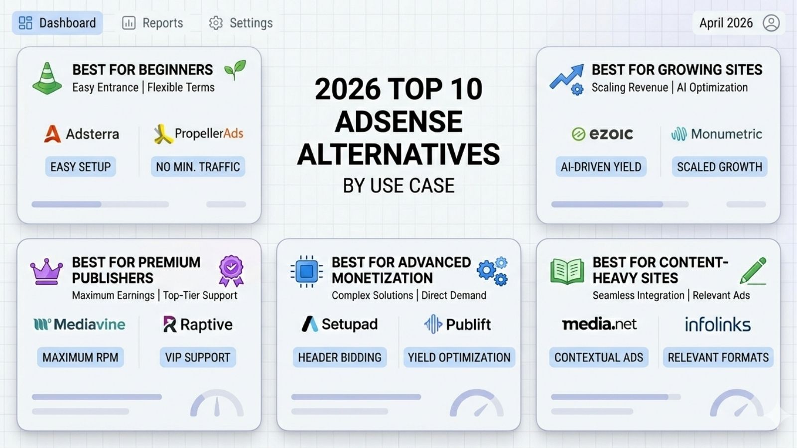 Google AdSense Alternatives 2026: Top 10 Picks for Publishers